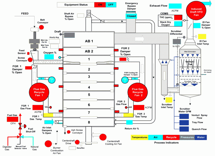 Figure 2 - Furnace No. 2 Upgrade Schematic